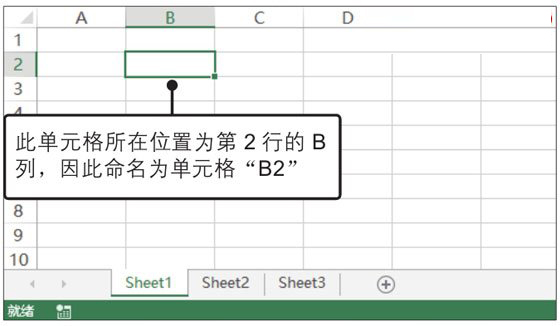 Excel工作簿、工作表和單元格的概念與關系