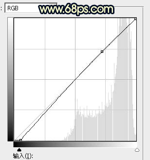 PS給在古建筑拍的婚紗照調(diào)出高對比霞光色