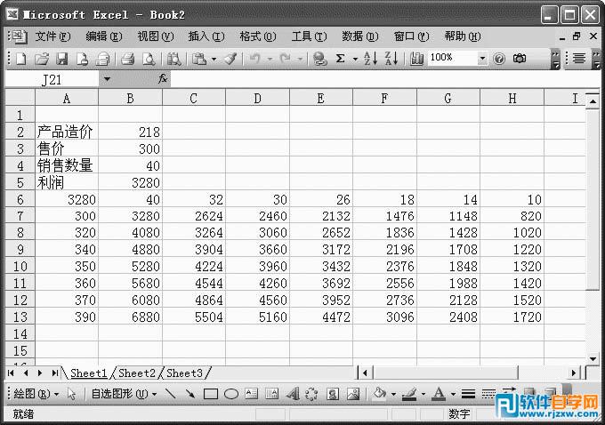excel利用“模擬運(yùn)算表”得到產(chǎn)品最高的利潤(rùn)值